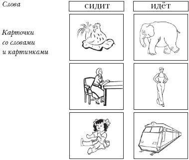 Схемы глаголов для дошкольников