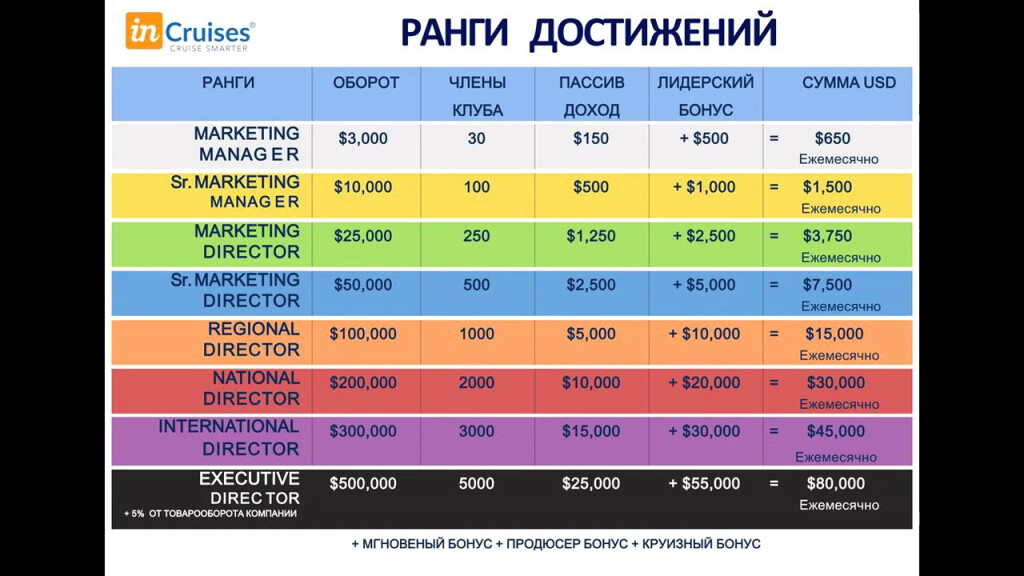 Маркетинг план инкрузес